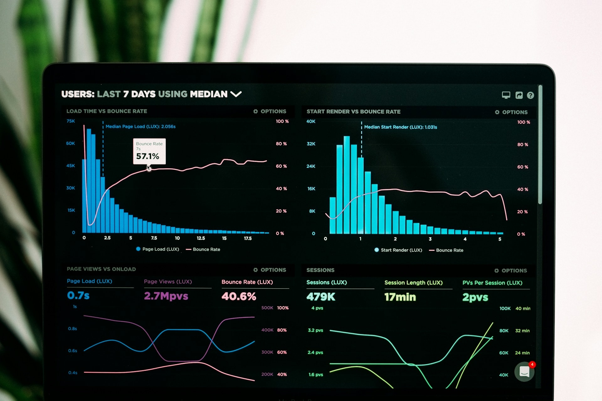 Business analytics and growth dashboard